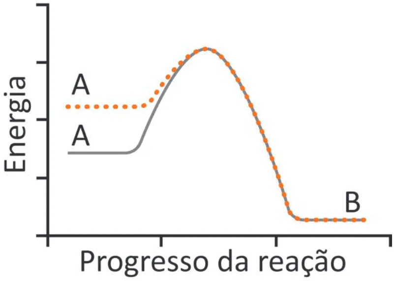 Alternativa A da questão 133 do ENEM 2025 - 2º Dia – Caderno 11 – Laranja (Braile e ledor) – Aplicação Regular - (Superampliada).