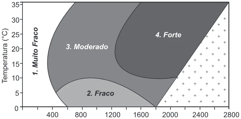 Trecho original com figura, tabela ou fórmula da questão 32 do ENEM 2015 - 1º Dia - Caderno 3 - Branco – Aplicação regular.
