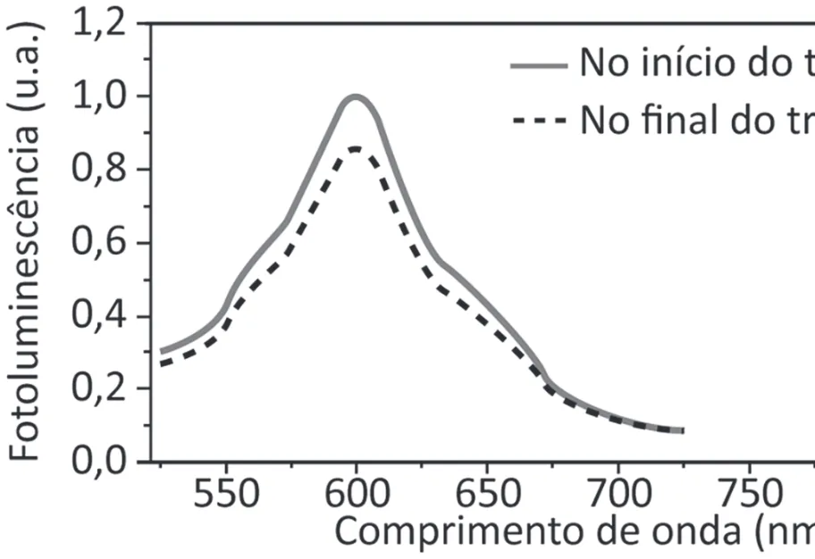Alternativa C da questão 126 do ENEM 2025 - 2º Dia – Caderno 12 – Roxo (Libras) – Aplicação Regular - (Ampliada).