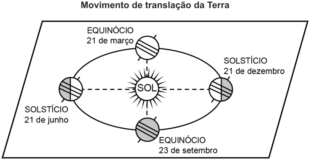 Trecho original com figura, tabela ou fórmula da questão 89 do ENEM 2021 - 1º Dia – Caderno 1 – Azul – Espanhol – Aplicação digital.