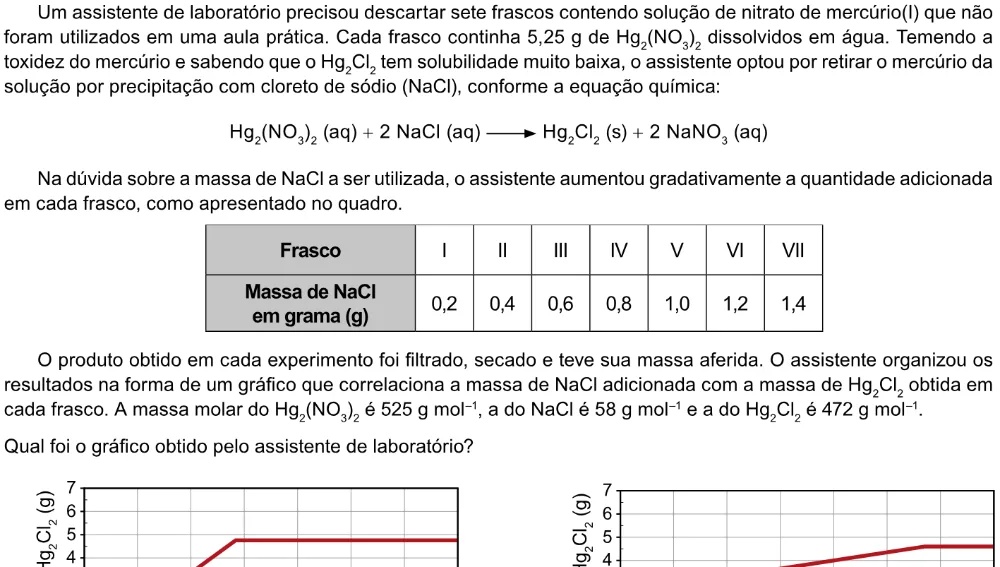 Trecho original com figura, tabela ou fórmula da questão 110 do ENEM 2023 - 2º Dia – Caderno 7 – Azul – Aplicação Regular.