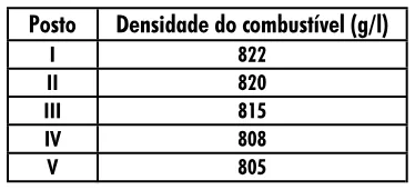 Trecho original com figura, tabela ou fórmula da questão 21 do ENEM 2001 - Caderno Amarelo.