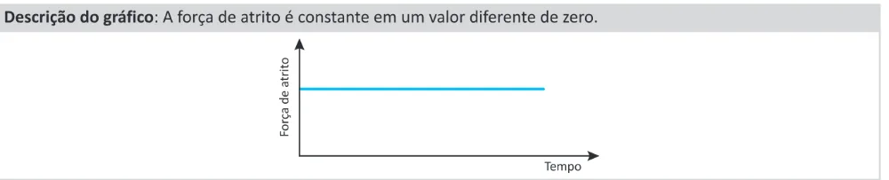 Alternativa C da questão 102 do ENEM 2025 - 2º Dia – Caderno 11 – Laranja (Braile e ledor) – Aplicação Regular - (Ledor).