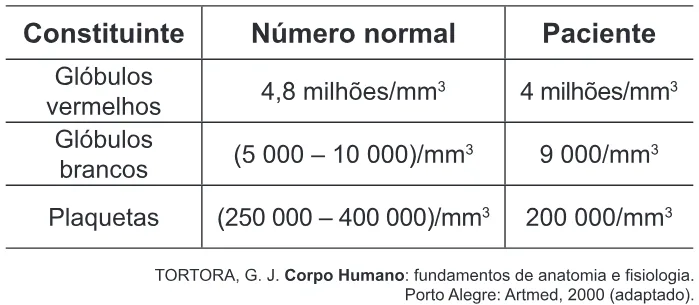 Trecho original com figura, tabela ou fórmula da questão 49 do ENEM 2011 - 1º Dia - Caderno 1 - Azul – Aplicação regular.