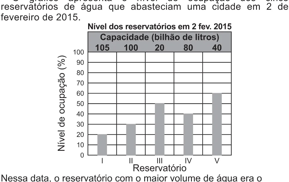 Trecho original com figura, tabela ou fórmula da questão 170 do ENEM 2021 - 2º Dia – Caderno 5 – Amarelo (Superampliada) – Aplicação Regular.