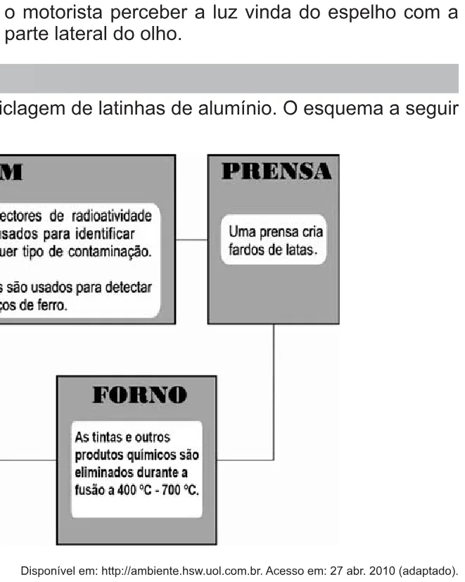 Alternativa E da questão 55 do ENEM 2010 - 1º Dia – Caderno 2 – Amarelo – Reaplicação/PPL.