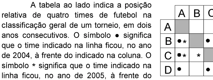 Trecho original com figura, tabela ou fórmula da questão 19 do ENEM 2006 - Caderno Amarelo.