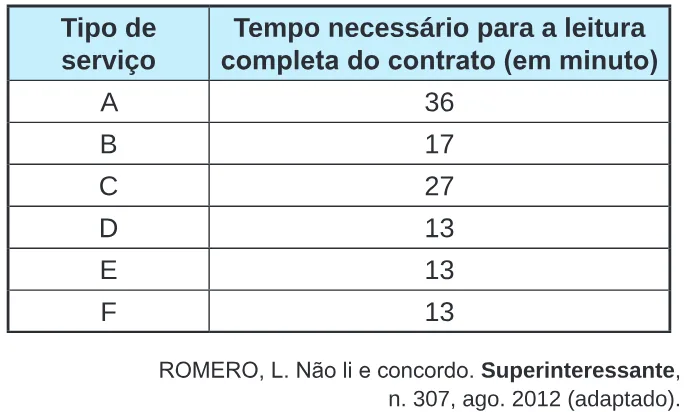Trecho original com figura, tabela ou fórmula da questão 154 do ENEM 2024 - 2º Dia – Caderno 7 – Azul – Aplicação Regular.