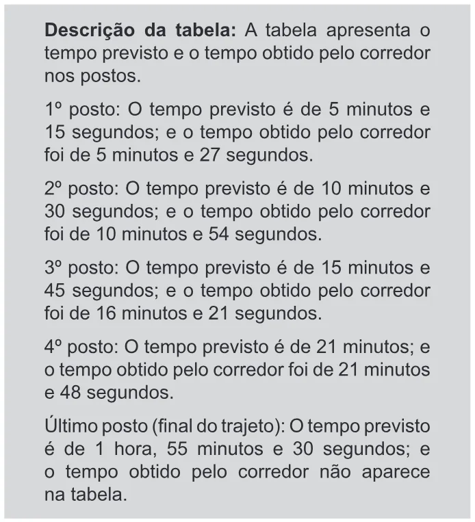 Trecho original com figura, tabela ou fórmula da questão 142 do ENEM 2019 - 2º Dia – Caderno 11 – Laranja – Reaplicação/PPL.