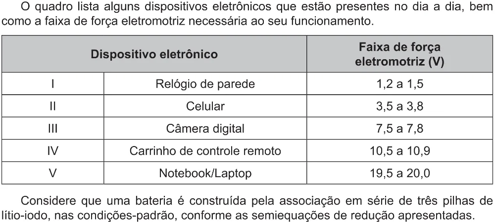 Trecho original com figura, tabela ou fórmula da questão 92 do ENEM 2021 - 2º Dia – Caderno 5 – Amarelo (Ampliada) – Aplicação Regular.