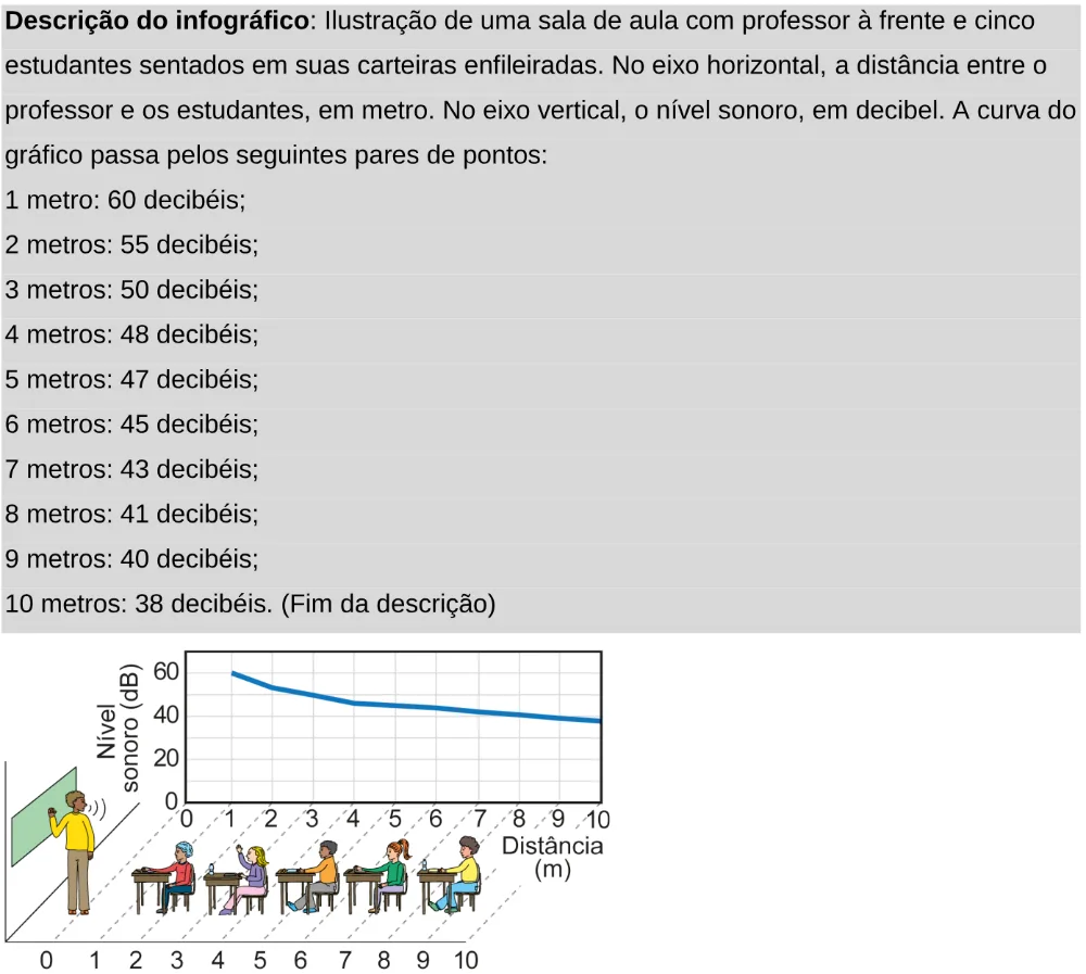 Trecho original com figura, tabela ou fórmula da questão 99 do ENEM 2024 - 2º Dia – Caderno 11 – Laranja (braile e ledor) – Aplicação Regular - Leitor de tela (NVDA).
