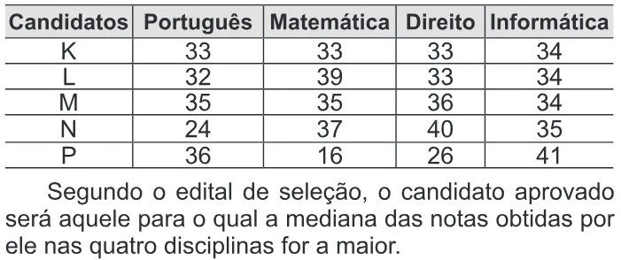 Trecho original com figura, tabela ou fórmula da questão 153 do ENEM 2014 - 2º Dia - Caderno 6 - Cinza – Aplicação regular.