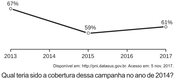 Trecho original com figura, tabela ou fórmula da questão 143 do ENEM 2018 - 2º Dia - Caderno 5 - Amarelo – Aplicação regular.