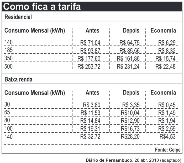 Trecho original com figura, tabela ou fórmula da questão 158 do ENEM 2011 - 2º Dia - Caderno 7 - Azul – Aplicação regular.