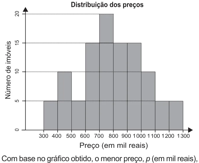 Trecho original com figura, tabela ou fórmula da questão 167 do ENEM 2021 - 2º Dia – Caderno 5 – Amarelo – Aplicação Regular.