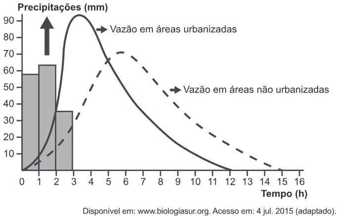 Trecho original com figura, tabela ou fórmula da questão 67 do ENEM 2018 - 1º Dia - Caderno 1 - Azul – Aplicação regular.