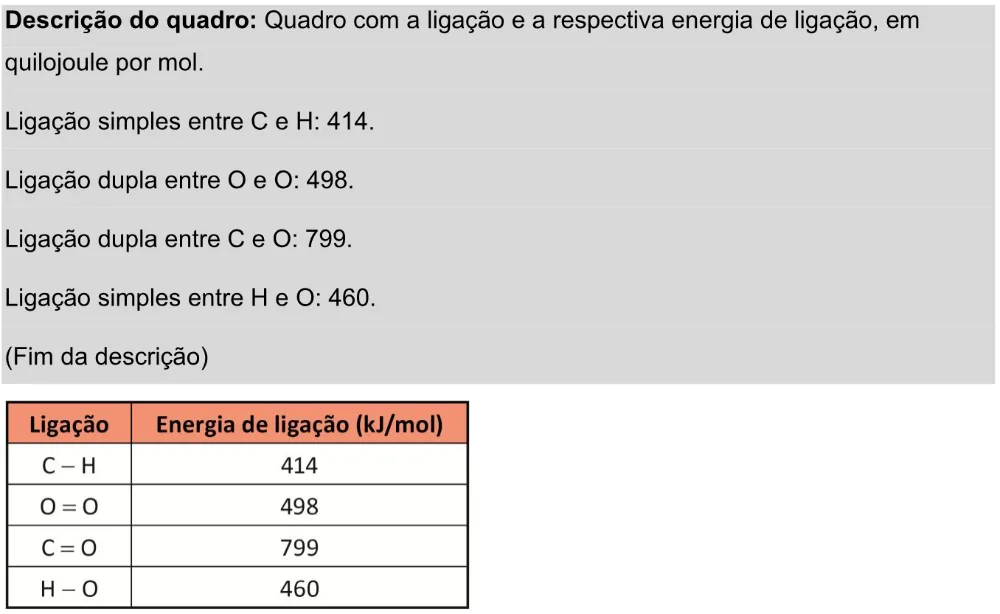 Trecho original com figura, tabela ou fórmula da questão 114 do ENEM 2025 - 2º Dia – Caderno 11 – Laranja (Braile e ledor) – Aplicação Regular - Leitor de tela (NVDA) - Belém, Ananindeua e Marituba.