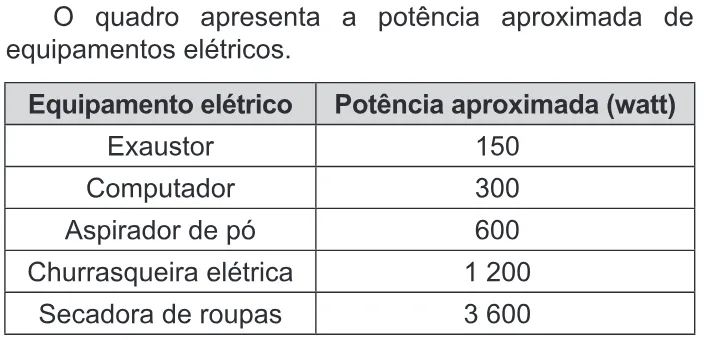 Trecho original com figura, tabela ou fórmula da questão 105 do ENEM 2018 - 2º Dia - Caderno 8 - Rosa – Aplicação regular.