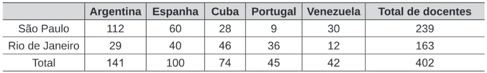 Trecho original com figura, tabela ou fórmula da questão 156 do ENEM 2020 - 2º Dia – Caderno 7 – Azul – Reaplicação/PPL.