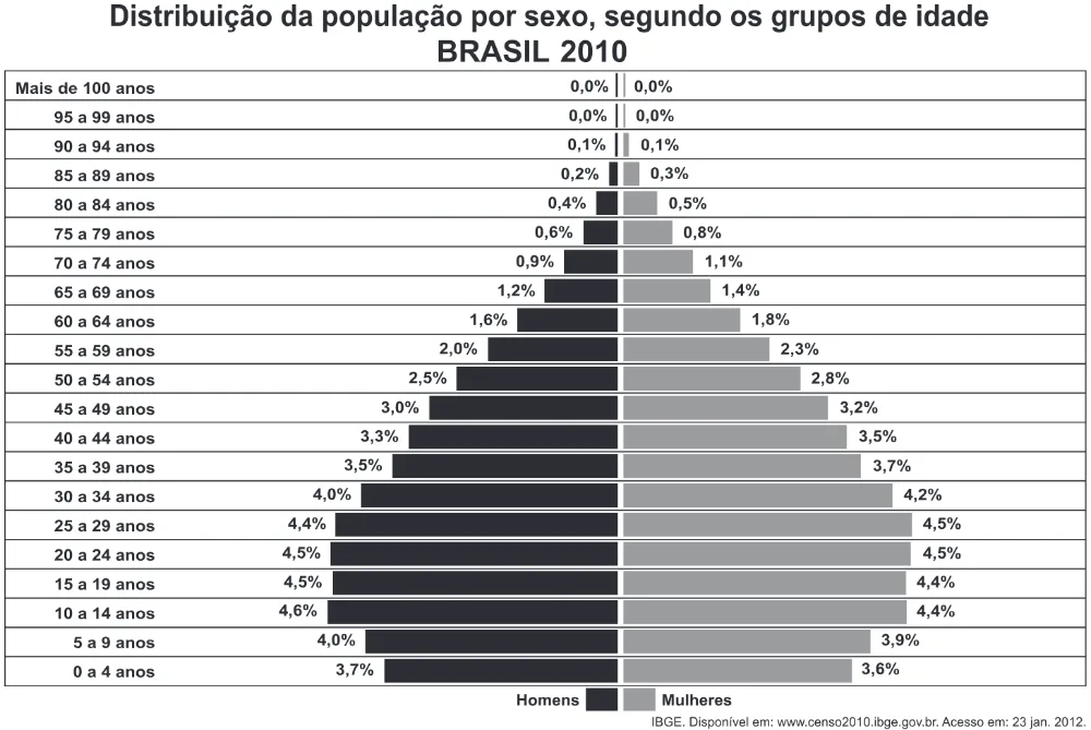 Trecho original com figura, tabela ou fórmula da questão 13 do ENEM 2014 - 1º Dia – Caderno 3 – Branco – Terceira aplicação.