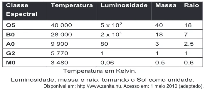 Trecho original com figura, tabela ou fórmula da questão 173 do ENEM 2011 - 2º Dia - Caderno 5 - Amarelo – Aplicação regular.
