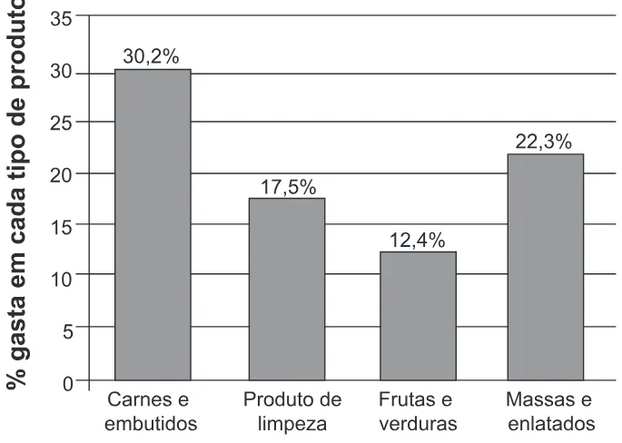 Trecho original com figura, tabela ou fórmula da questão 164 do ENEM 2013 - 2º Dia - Caderno 6 - Cinza – Reaplicação/PPL.
