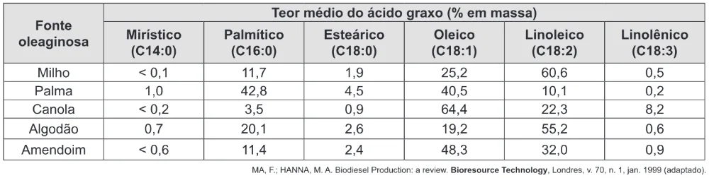 Trecho original com figura, tabela ou fórmula da questão 64 do ENEM 2014 - 1º Dia - Caderno 3 - Branco – Aplicação regular.