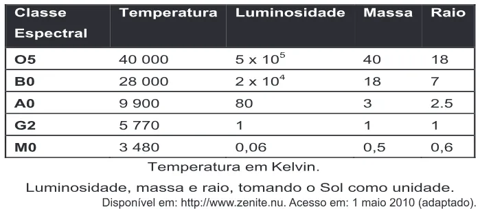 Trecho original com figura, tabela ou fórmula da questão 180 do ENEM 2011 - 2º Dia - Caderno 8 - Rosa – Aplicação regular.