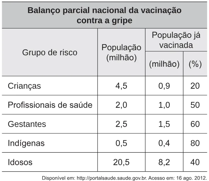 Trecho original com figura, tabela ou fórmula da questão 167 do ENEM 2018 - 2º Dia - Caderno 5 - Amarelo – Aplicação regular.