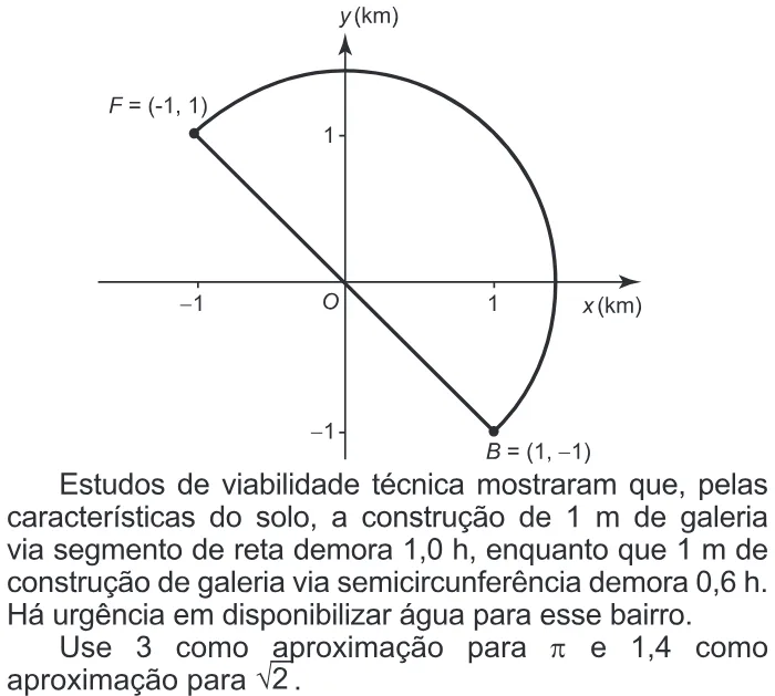 Trecho original com figura, tabela ou fórmula da questão 163 do ENEM 2016 - 2º Dia - Caderno 6 - Cinza – Aplicação regular.