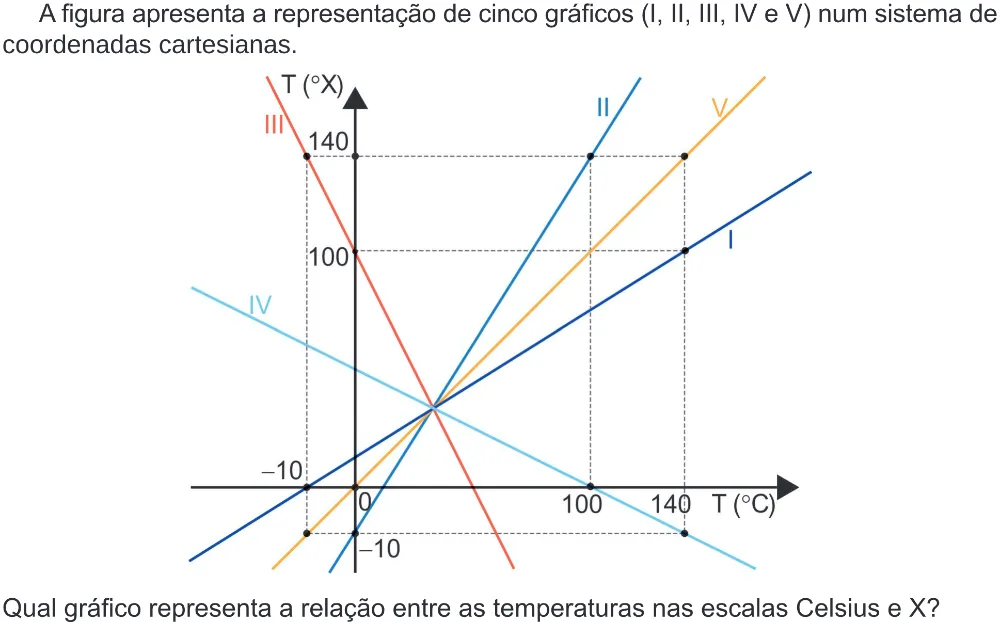 Trecho original com figura, tabela ou fórmula da questão 175 do ENEM 2024 - 2º Dia – Caderno 8 – Verde (Ampliada) – Reaplicação/PPL.