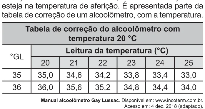 Trecho original com figura, tabela ou fórmula da questão 128 do ENEM 2021 - 2º Dia – Caderno 6 – Cinza – Aplicação Regular.