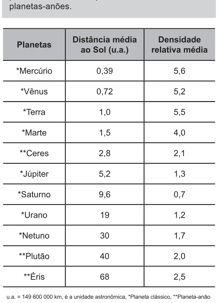 Trecho original com figura, tabela ou fórmula da questão 116 do ENEM 2021 - 2º Dia – Caderno 11 – Laranja (braile e ledor) – Aplicação Regular.