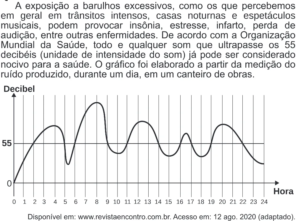 Trecho original com figura, tabela ou fórmula da questão 157 do ENEM 2020 - 2º Dia - Caderno 8 – Rosa (Superampliada) – Aplicação Regular.