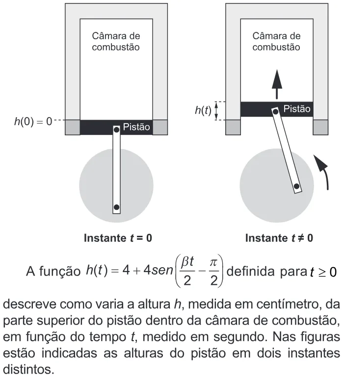 Trecho original com figura, tabela ou fórmula da questão 177 do ENEM 2019 - 2º Dia – Caderno 7 – Azul – Aplicação Regular.
