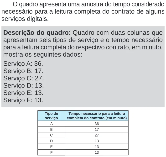 Trecho original com figura, tabela ou fórmula da questão 136 do ENEM 2024 - 2º Dia – Caderno 11 – Laranja (braile e ledor) – Aplicação Regular.