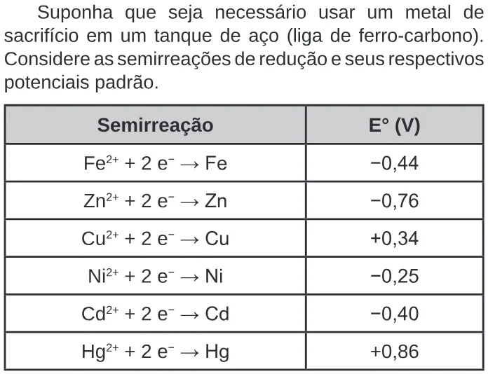 Trecho original com figura, tabela ou fórmula da questão 94 do ENEM 2020 - 2º Dia – Caderno 7 – Azul – Reaplicação/PPL.