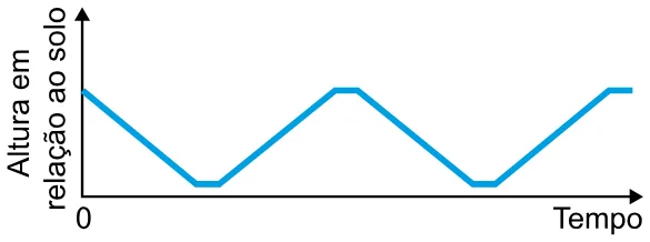 Alternativa C da questão 177 do ENEM 2023 - 2º Dia – Caderno 7 – Azul – Aplicação Regular.