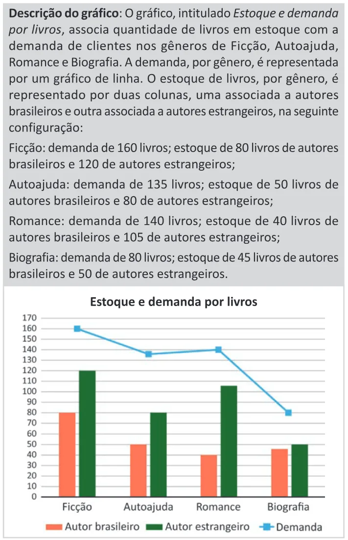 Trecho original com figura, tabela ou fórmula da questão 154 do ENEM 2025 - 2º Dia – Caderno 11 – Laranja (Braile e ledor) – Aplicação Regular - (Ledor).