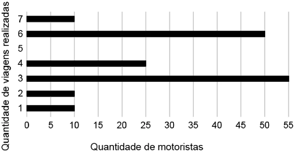 Trecho original com figura, tabela ou fórmula da questão 172 do ENEM 2023 - 2º Dia – Caderno 11 – Laranja (braile e ledor) – Aplicação Regular - Caderno 11 – Laranja – Leitor de tela (NVDA) - Matemática e suas Tecnologias.