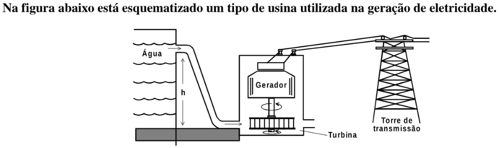Texto, tabela ou figura de apoio para a questão 11 do ENEM 1998.