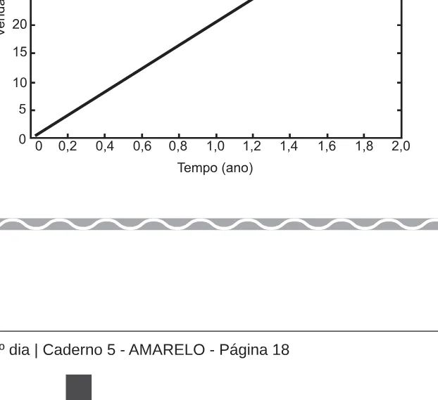Alternativa C da questão 142 do ENEM 2017 - 2º Dia - Caderno 5 - Amarelo – Reaplicação/PPL.