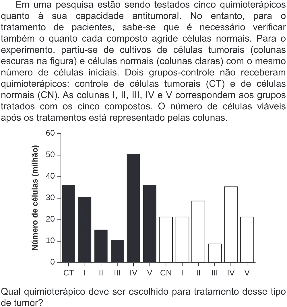 Trecho original com figura, tabela ou fórmula da questão 111 do ENEM 2020 - 2º Dia - Caderno 8 – Rosa (Superampliada) – Aplicação Regular.