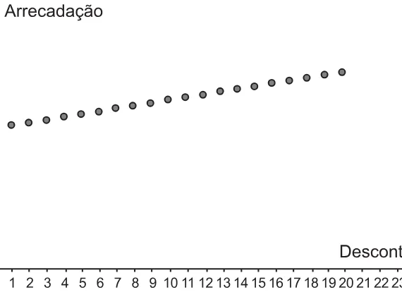 Alternativa B da questão 155 do ENEM 2021 - 2º Dia – Caderno 5 – Amarelo – Aplicação Regular.