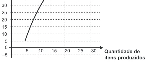 Alternativa E da questão 162 do ENEM 2020 - 2º Dia - Caderno 12 – Verde (Libras) – Aplicação Regular.