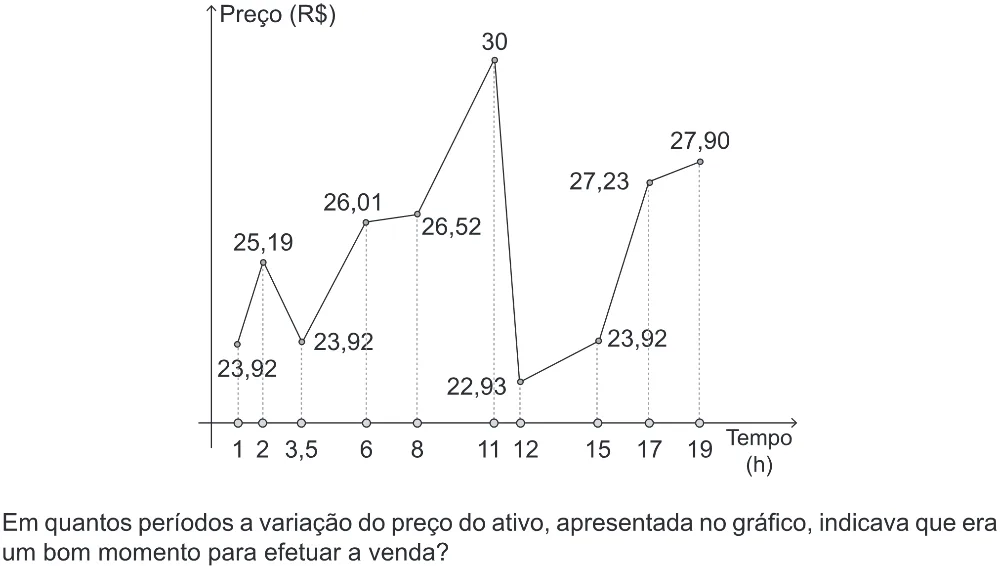 Trecho original com figura, tabela ou fórmula da questão 159 do ENEM 2022 - 2º Dia – Caderno 6 – Cinza (Ampliada) – Reaplicação/PPL.
