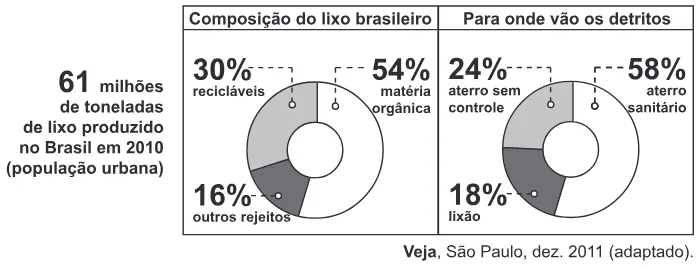 Trecho original com figura, tabela ou fórmula da questão 136 do ENEM 2013 - 2º Dia - Caderno 6 - Cinza – Reaplicação/PPL.