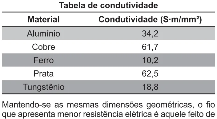 Trecho original com figura, tabela ou fórmula da questão 59 do ENEM 2010 - 1º Dia Caderno 1 – Azul – Reaplicação/PPL.