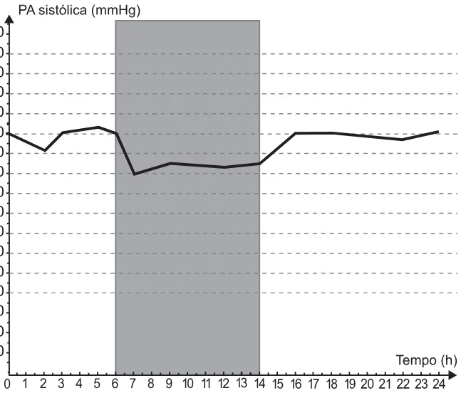 Alternativa A da questão 166 do ENEM 2021 - 2º Dia – Caderno 8 – Rosa – Reaplicação/PPL/Segunda Oportunidade.