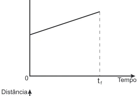 Alternativa B da questão 164 do ENEM 2018 - 2º Dia - Caderno 6 - Cinza – Aplicação regular.